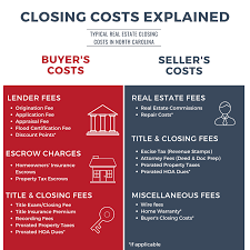 Rounsavall title group, llc premium calculator. How To Calculate Closing Costs On A Home Real Estate