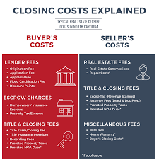 The lender will probably charge you more if you choose to wrap the closing costs into the loan, but it may be your only option. How To Calculate Closing Costs On A Home Real Estate