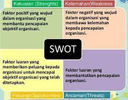 Kali ini kabarkan.com akan memberikan pelajaran mengenai analisis swot. Kuwak Apa Itu Analisis S W O T Seringkali Peserta Facebook