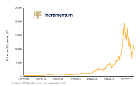 Bubble Or Hyperdeflation