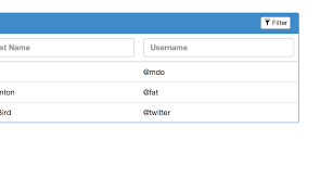 Panel Table With Filters Per Column Filters Column Jquery