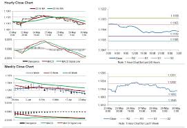 germanys unemployment rate unexpectedly advanced for the