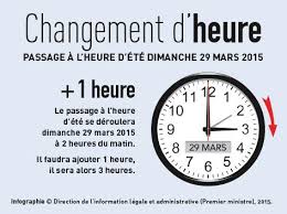 Quelle est la date du changement d'heure été et hiver en 2020 ? Passage A L Heure D Ete Dimanche 29 Mars 2015