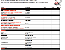 Ccf Skill Levels Testing Is Back Cape Crossfit