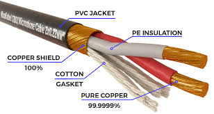 Купить Кабели микрофонные по выгодной цене в Москве с доставкой
