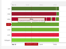 Amcharts3 Bountysource