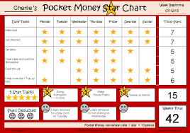 Chore Chart Pocket Money Related Keywords Suggestions