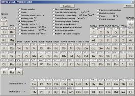 63 Periodic Table Boiling Point Graph Periodic Boiling