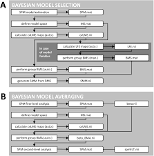 Spm 2010 tips october 27, 2010. Macs A New Spm Toolbox For Model Assessment Comparison And Selection Biorxiv