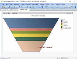 Funnel Chart In Qlikview