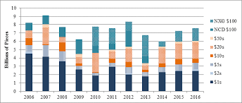 Federal Reserve Board 2016