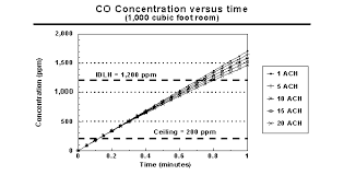 Cdc Niosh Publications And Products Preventing Carbon