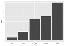 barplot data labels tidyverse rstudio community