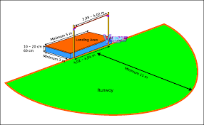 Check spelling or type a new query. Gambar Dan Ukuran Lapangan Lompat Tinggi Beserta Keterangannya Vuiral