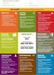 Image result for Emergency Procedure