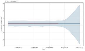 passport potash inc price pprtf forecast with price charts