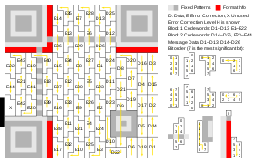 If you have already written your book, you have a few options. Qr Code Wikipedia