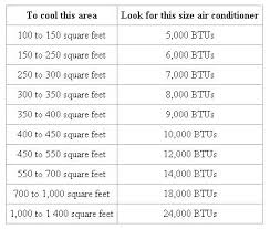 room ac calculation marketinghumor co