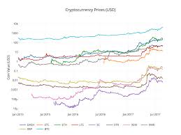 cryptocurrency pricing analysis