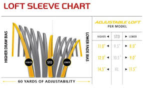 taylormade rbz stage 2 driver specs 3 taylormade rbz