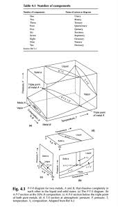 Simo Simultaneous Motion Cycle Chart Meaning Method To