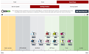 Horse Racing Speed Maps By Racenet