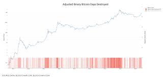 Lookintobitcoin Reserve Risk