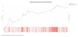 lookintobitcoin reserve risk