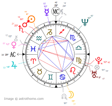 78 unexpected birth chart vs natal