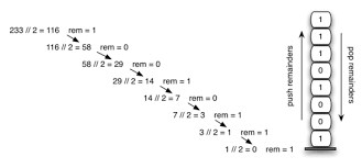 How to convert decimal to binary. 4 8 Converting Decimal Numbers To Binary Numbers Problem Solving With Algorithms And Data Structures