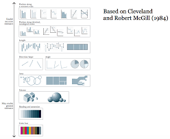 Alberto Cairo Visualizations From Accurate To General