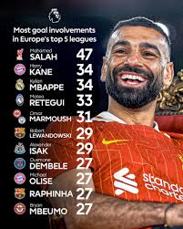 Mohamed Salah is