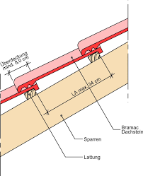 Pin Von Andjei Auf Ro Dacheindeckung Dachstein Dach