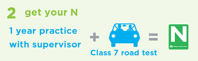 In general, g1 drivers need to wait a whole year before they can go for their g2, but you can speed of course, any driver may be the subject of restrictions if. Graduated Licensing