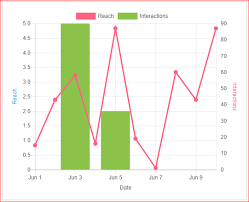 Chart Js Chartjs Mixed Bar Line Chart Bars Widths Overlaps