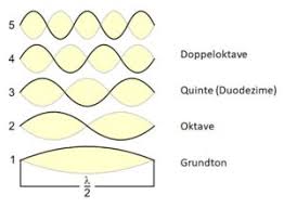 We did not find results for: Das Herunterbrechen Der Quinte Hans Rudolf Straub