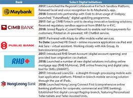 All the documents here are in portable document file (pdf) format. Malaysia In Imf Staff Country Reports Volume 2020 Issue 058 2020