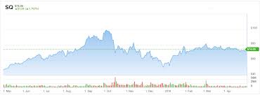 Last Minute Thought Buy Or Sell Square Sq Stock Before