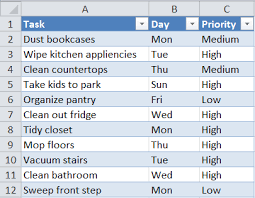 Sort.list , as it says at ?sort.list , is the same as order , only instead of accepting multiple arguments via. Excel Sort By Row By Column Names And In Custom Order