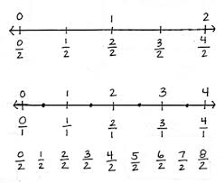 7 in b, the clock is on the bedside table. Https Www Standardsinstitutes Org Sites Default Files Material Math G3 M5 Full Module Pdf