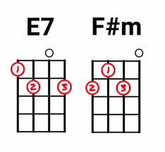 My friends asked me to build them a. 57 Easy Ukulele Songs For Beginners Using Basic Chords