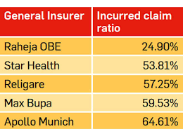 Check spelling or type a new query. 6 Ratios To Know When Buying Insurance The Economic Times