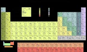 Tabla Periodica Interactiva Para Rellenar Tabla Periodica Dinamica Tabla Periodica Completa Tabla Periodica Elementos Tabla Periodic Periodic Table 10 Things