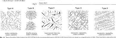 Figure 9 From Classification And B Asic Metallurgy Of Cast
