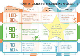 Heart Rate Chart For Kids Hrc04 Visual Time Table Heart