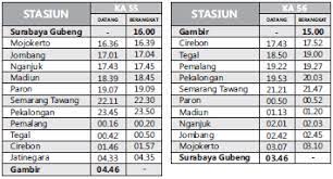 Check spelling or type a new query. Jadwal Kereta Api Surabaya Tegal
