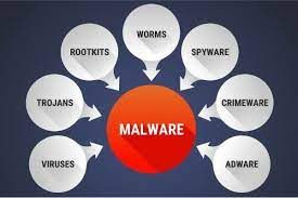 Make malware go out from your computer. Blog Malware Malicious Software