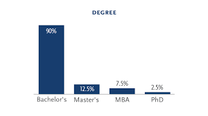 R1 800 000 a year. South Africa Cfo Route To The Top