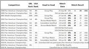 Panam Handball Team Handball News