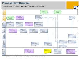 Disclosed Sap Flowchart 2019